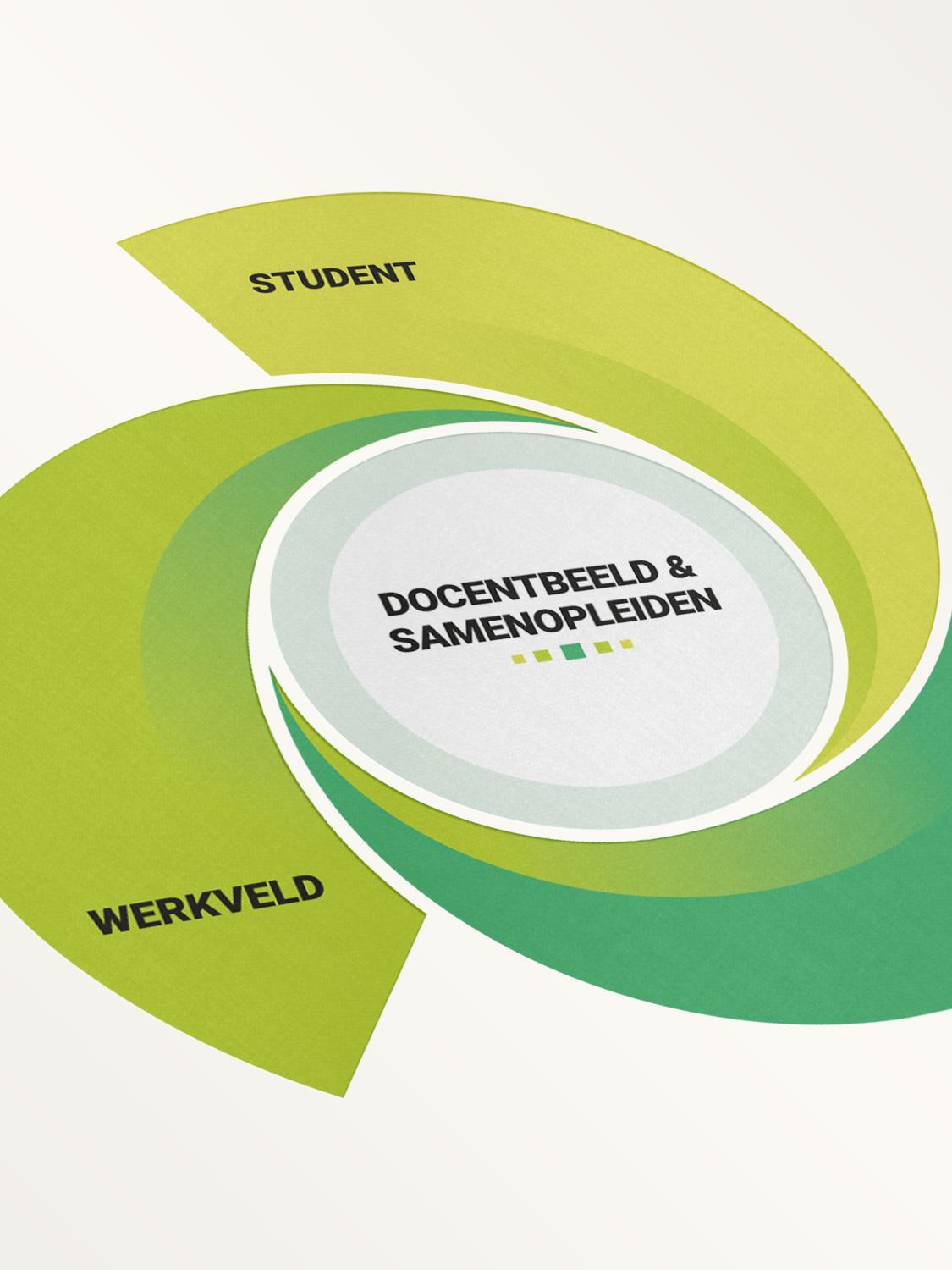 Infographic_docentbeeld